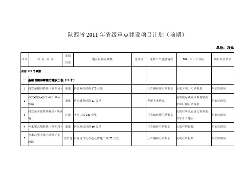 陕西省2011年省级重点建设项目计划