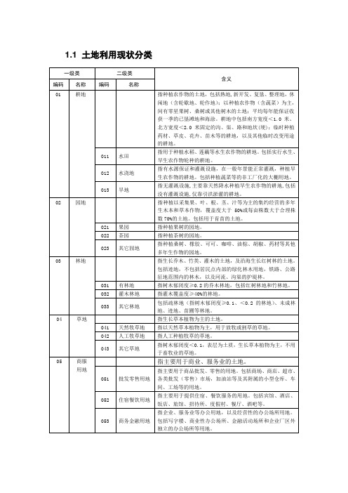 地类代码及说明