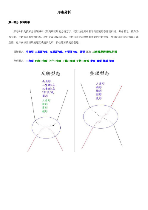 期货形态分析