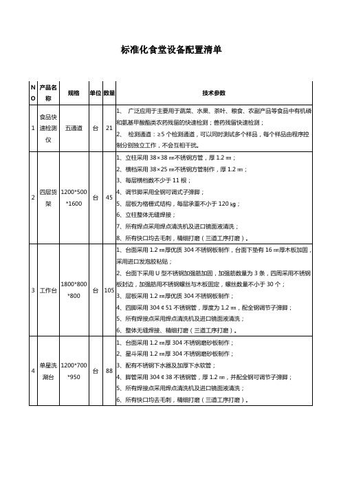 标准化食堂设备配置清单