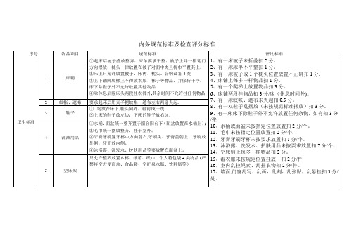 内务规范标准及检查评分标准(最新)