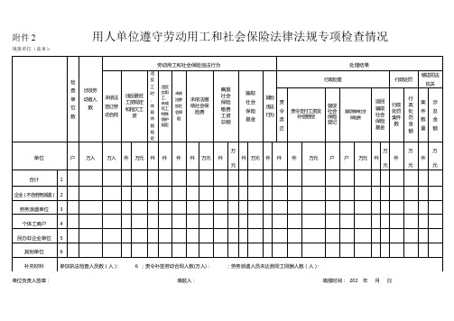 用人单位遵守劳动用工和社会保险法律法规专项检查情况表