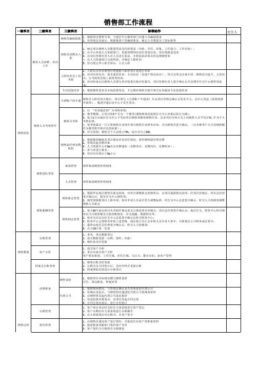 房地产营销部板块划分及工作流程