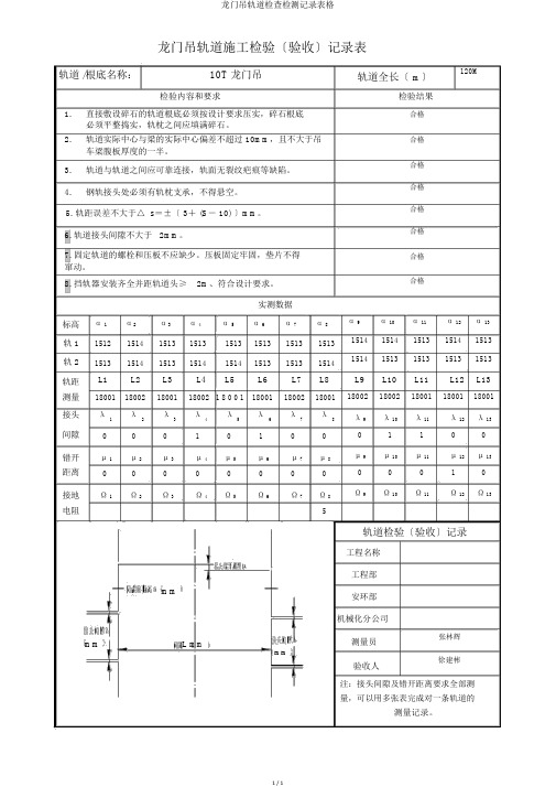 龙门吊轨道检查检测记录表格