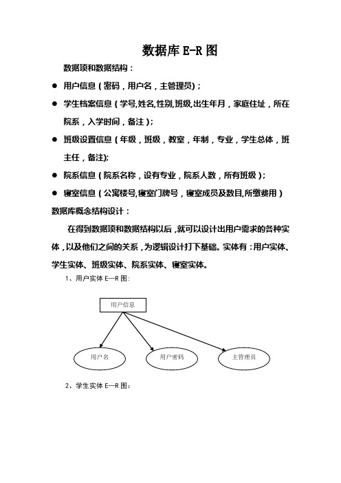 学生信息管理系统ER图