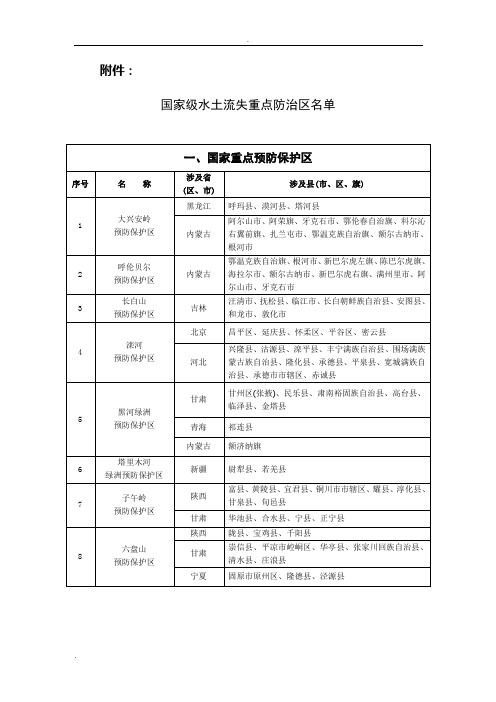 国家级水土流失重点防治区的划分