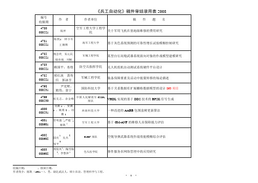 《兵工自动化》编辑部