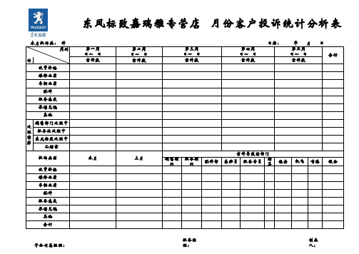 客户投诉统计分析表