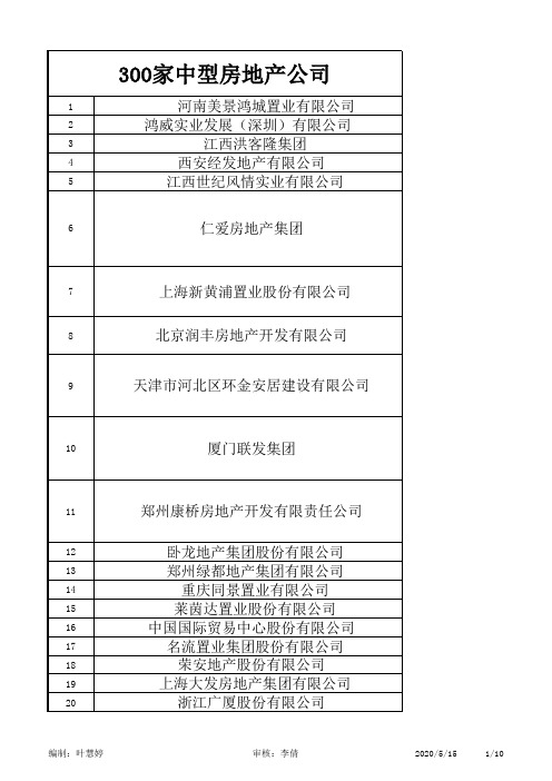 300家中型房地产公司