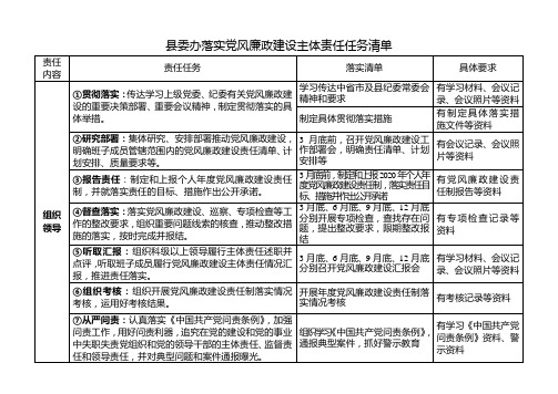 最新2020年县委办落实党风廉政建设主体责任任务清单