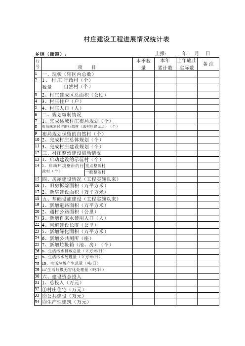 村庄建设工程进展情况统计表Excel模板