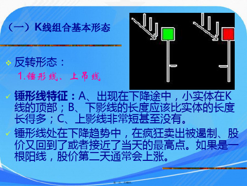 K线组合形态分析