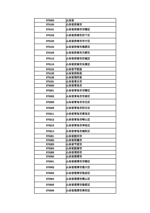 2012山东省行政区划代码