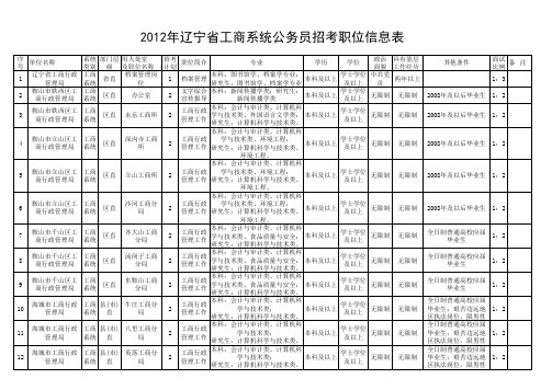 2012年辽宁省工商系统公务员招考职位信息表