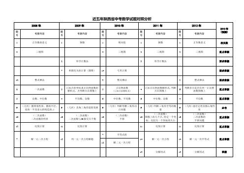 近五年陕西省中考数学试题对照分析