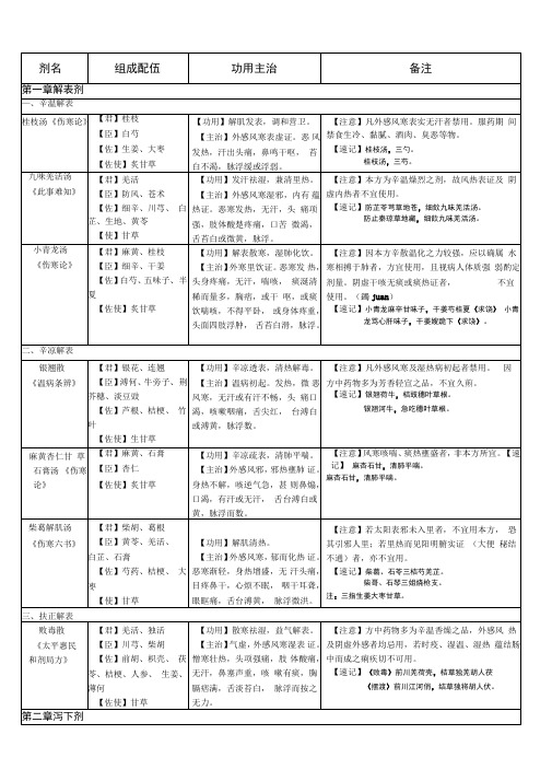 方剂学速记表格