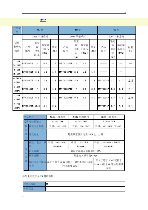 松下VF-7F变频说明书