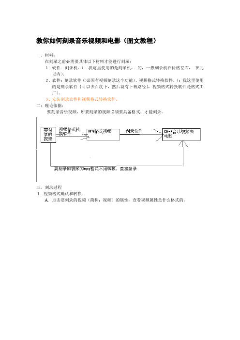 教你如何刻录CD-R视频音乐和电影(图文)