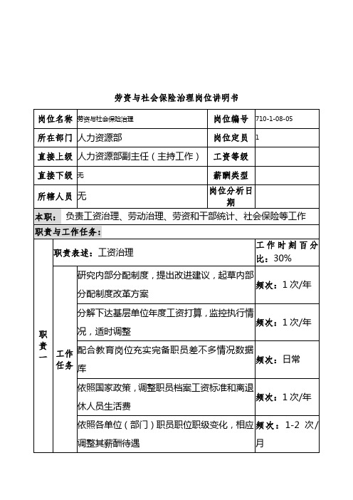 军工行业部门岗位职务说明书1