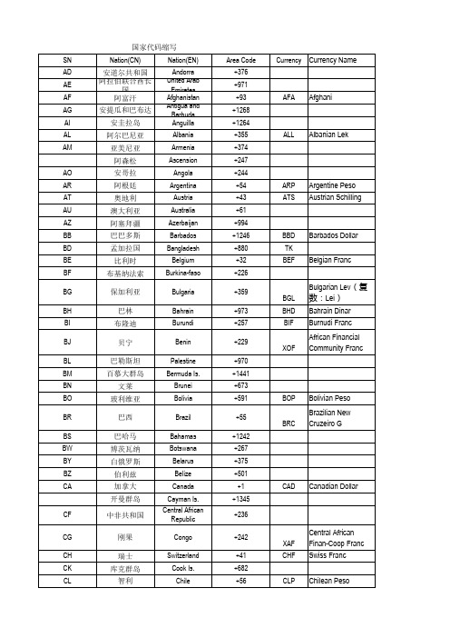 国家代码区号货币港口