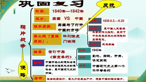 新人教版八年级历史上册优质课件：第2课 第二次鸦片战争期间列强侵华罪行