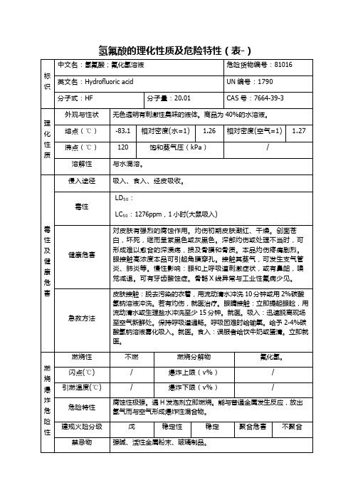 氢氟酸理化性质和危险特性表