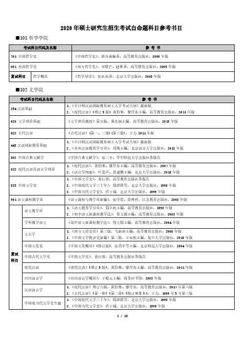 湖北大学2020年硕士研究生招生考试自命题科目参考书目