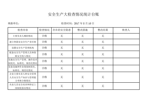 安全大检查情况核查表