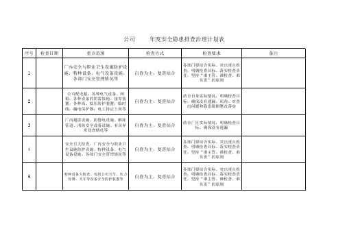 安全隐患排查治理计划表资料整理