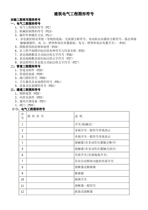 建筑电气CAD图纸常用符号