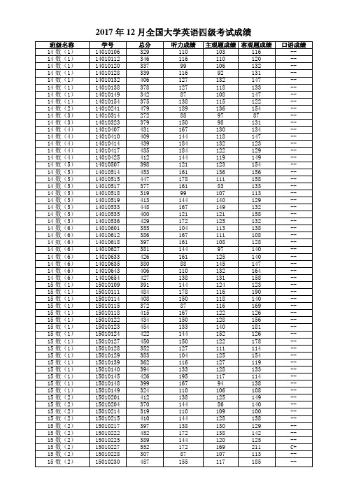 2017年12月全国大学英语四级考试成绩