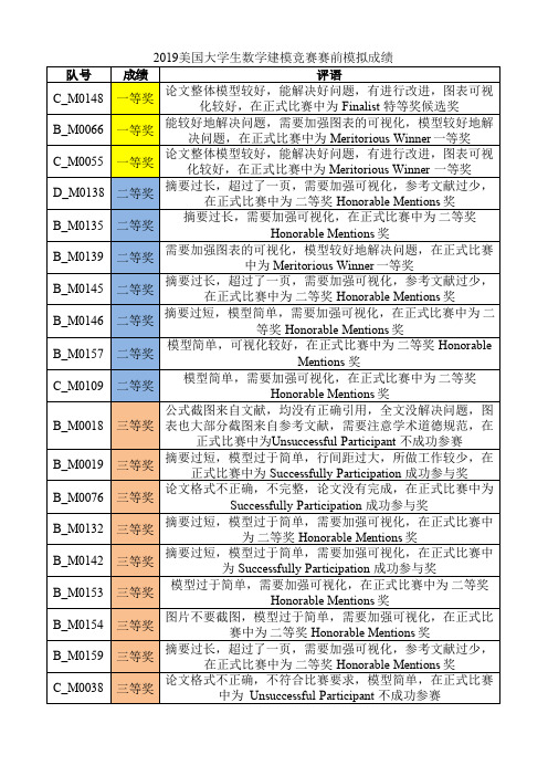 2019美国大学生数学建模竞赛赛前模拟成绩