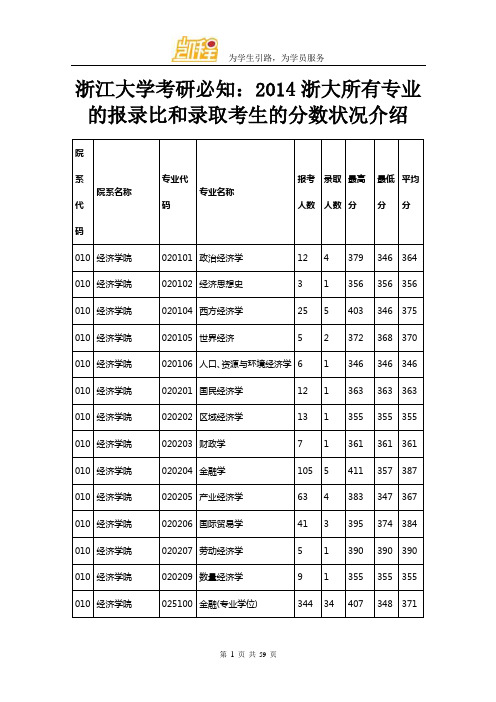 浙江大学考研必知：2014浙大所有专业的报录比和录取考生的分数状况介绍