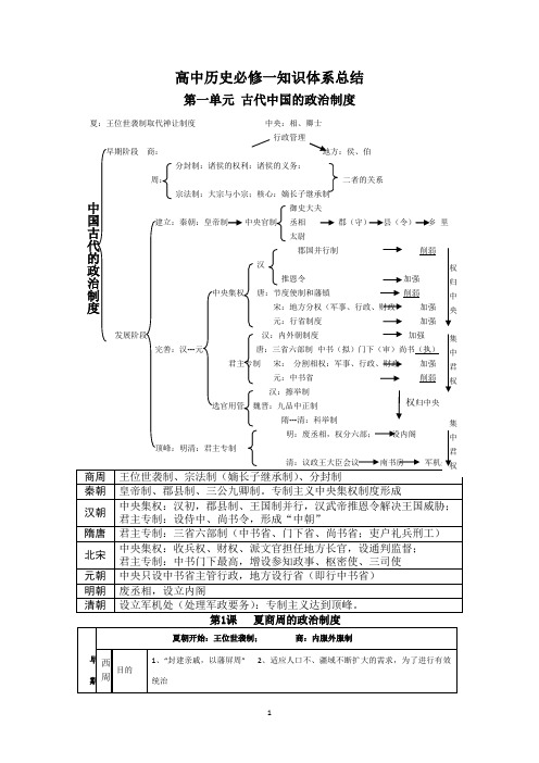 高中历史必修一知识点总结