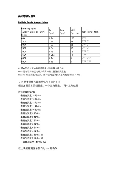 粗糙度、光洁度、抛光级别对应表