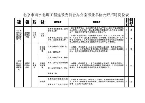 京市南水北调工程建设委员会办公室事业单位公开招聘岗位表