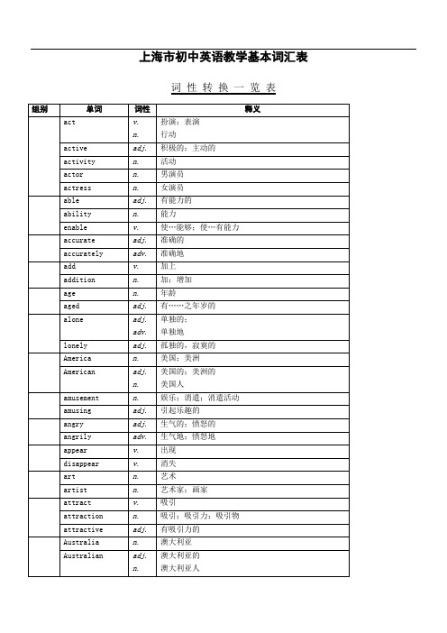 初中词汇考纲基本词性变换列表