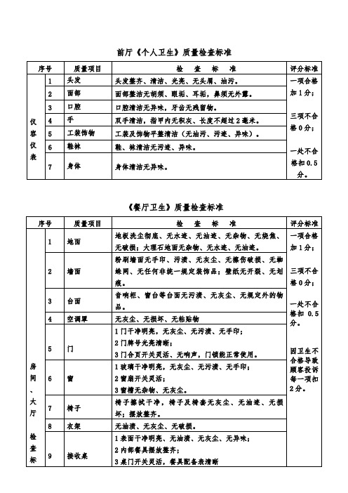 酒店管理卫生质量检查标准【精选文档】