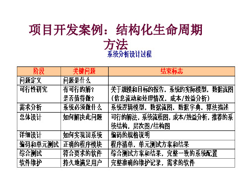 项目开发案例：结构化生命周期方法