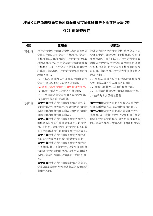 涉及《天津渤海商品交易所商品批发市场挂牌销售企业管理办