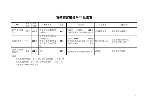 海问-—营销员【精品文档】