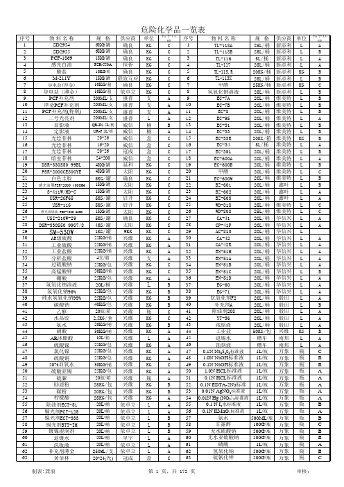 PCB_线路板危险化学品一览表