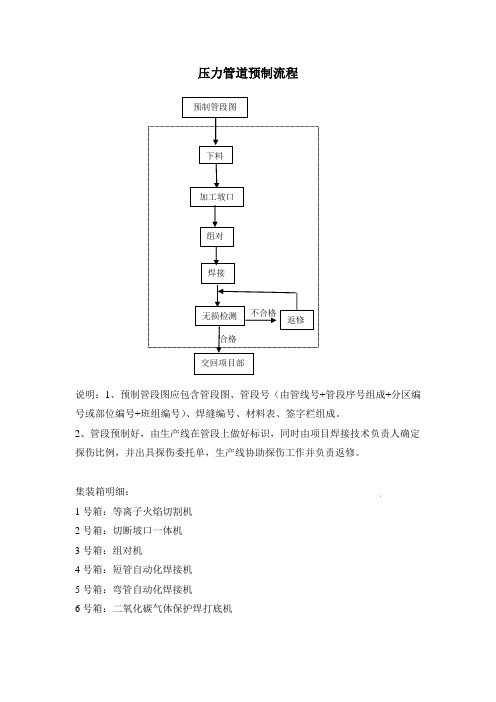 压力管道预制流程