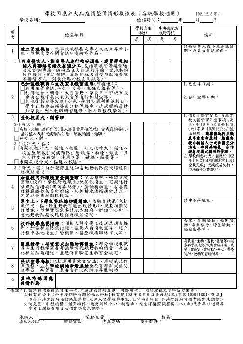 学校因应狂犬病疫情整备情形检核表各级学校适用