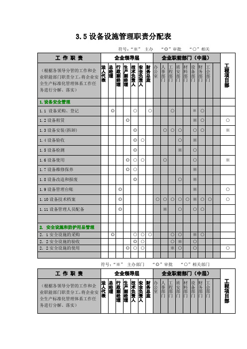 设备设施管理职责分配表