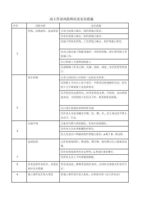 动土作业风险辨识及安全措施