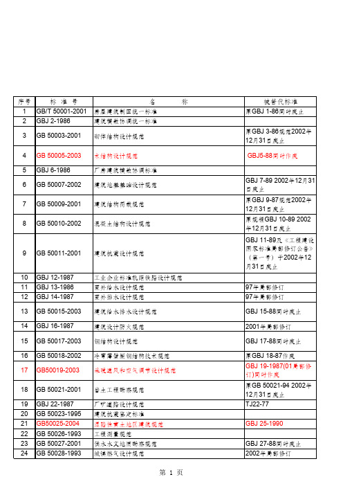 国家标准规范目录