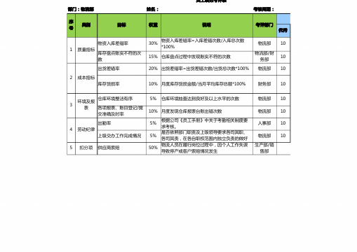 制造业各部门KPI考核表格