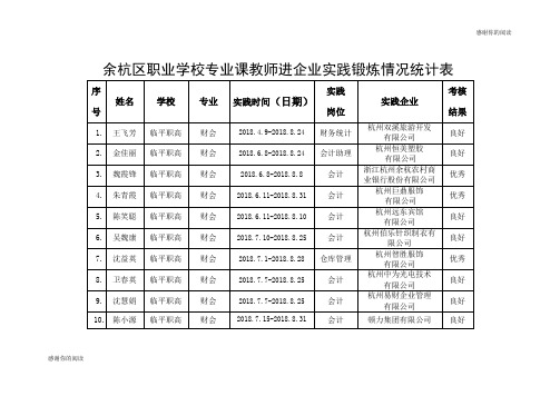 余杭区职业学校专业课教师进企业实践锻炼情况统计表.doc