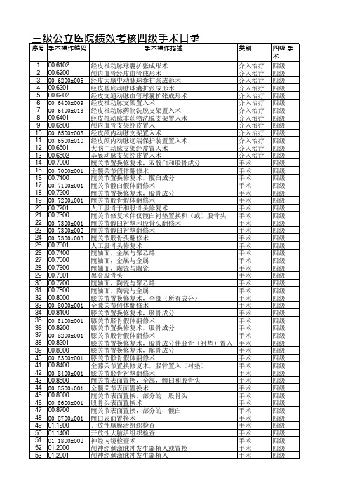 三级公立医院绩效考核四级手术目录